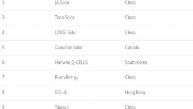 Solar Panel Üreticileri