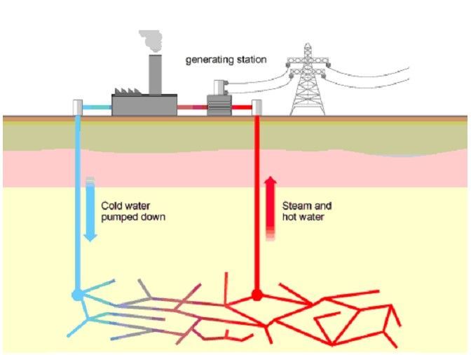 Jeotermal Elektrik Santrali