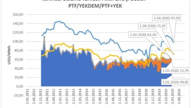 Yıllara Göre Elektrik Fiyatları İncelemesi
