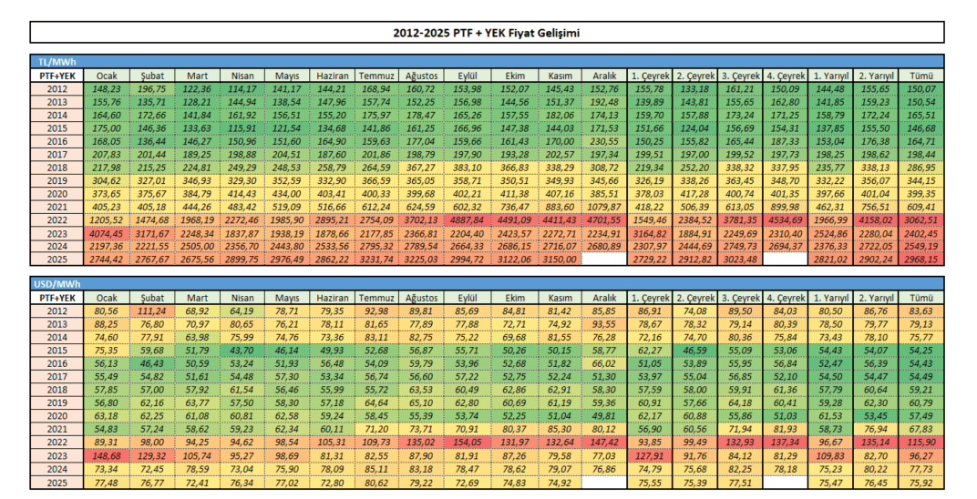 ptf yekdem kasım 2025