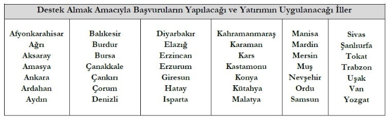 Güneş Enerjisi Hibesi İçin Başvuru Yapılacak İller
