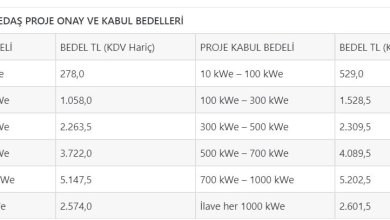 Lisansiz GES Basvuru