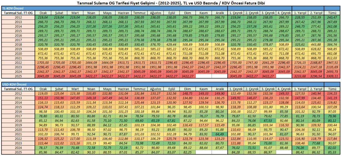 Tarımsal fatura öncesi 10-25