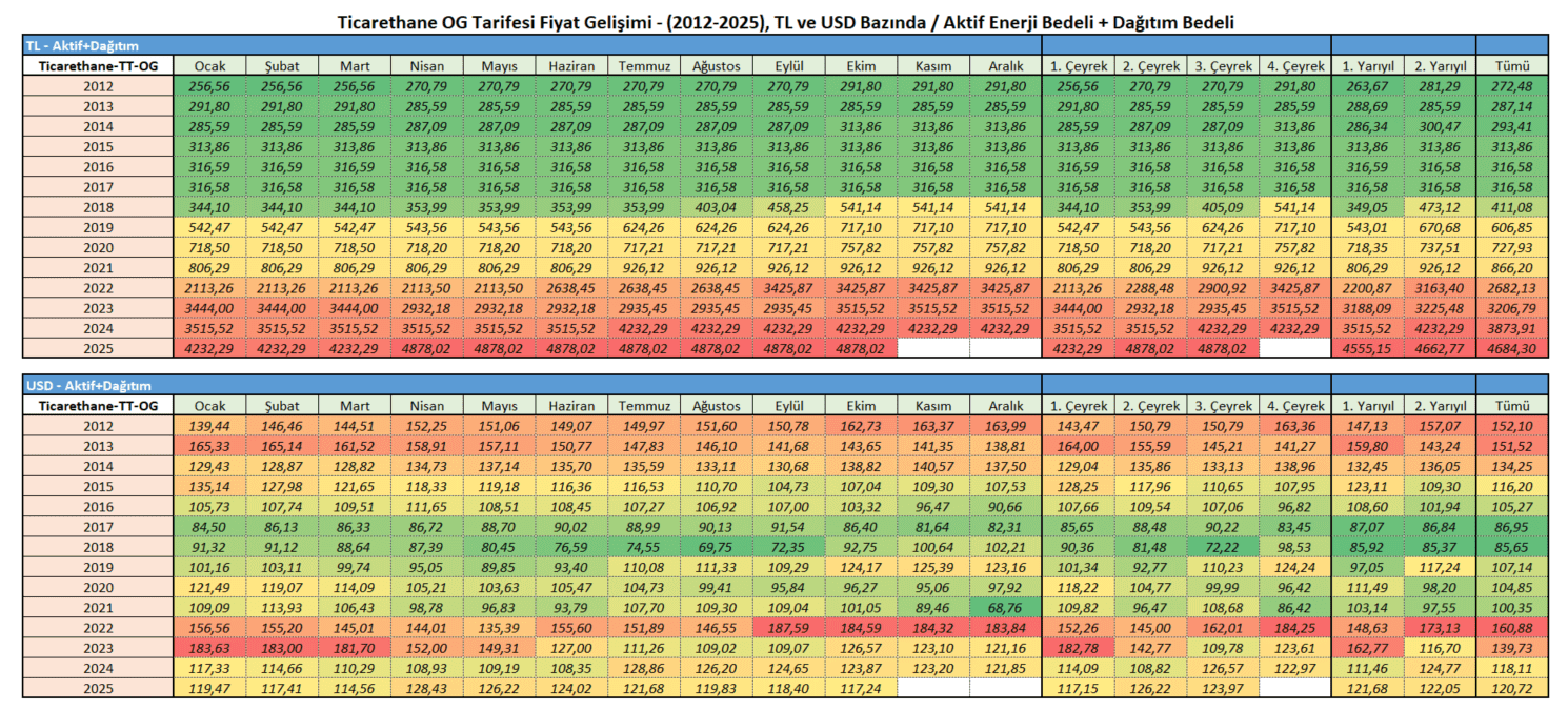 Ticarethane dağıtım 10-25