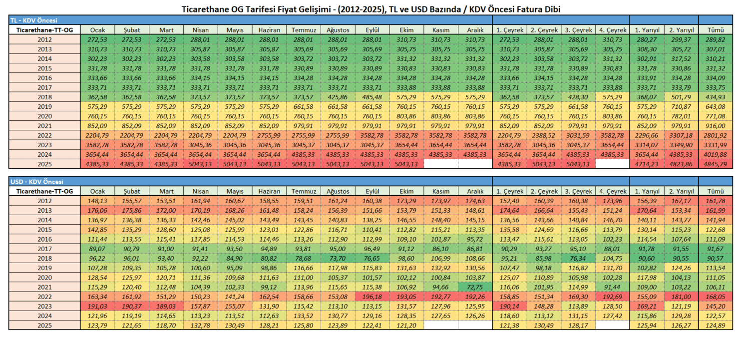 Ticarethane fatura dibi 10-25