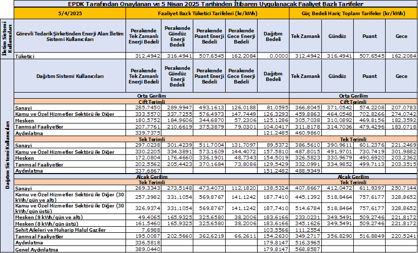 edpk 2025 elektrik tarifesi