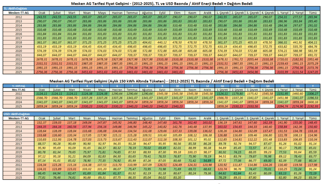 mesken dağıtım 10-25