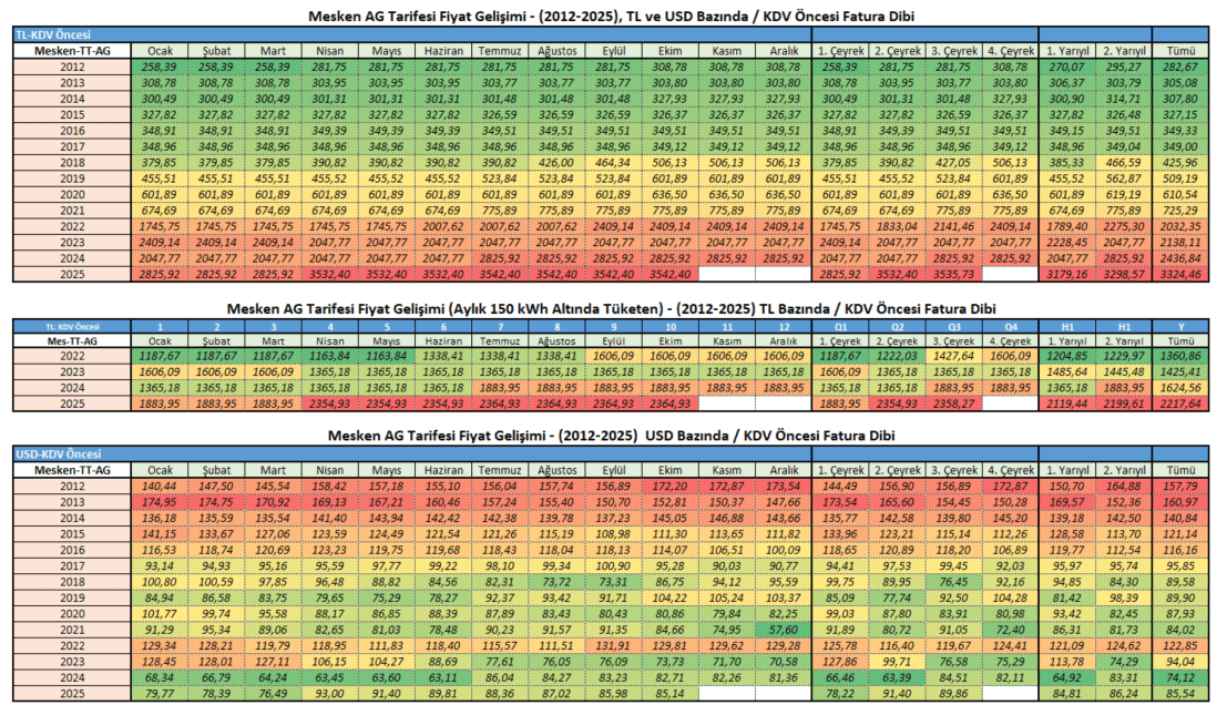 mesken fatura dibi 10-25