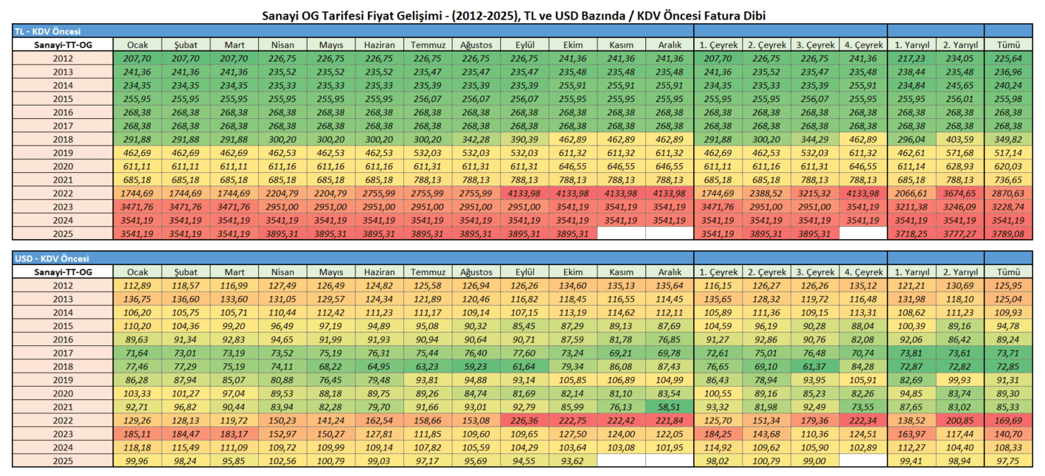 sanayi fatura dibi 10-25