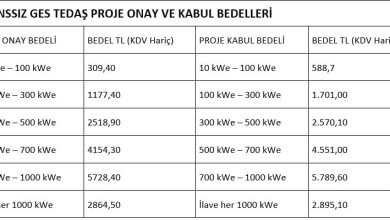 Lisanssız GES Tedaş Proje Onay ve Kabul Bedelleri
