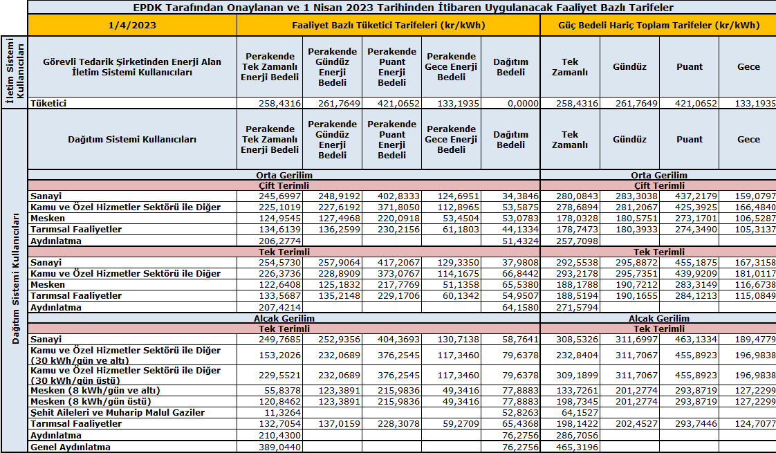 1 nisan 2023 tarihli EPDK Fiyatları