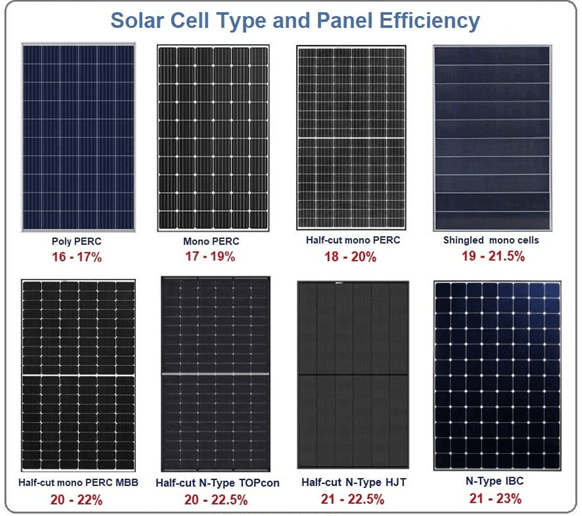 Solar panel tipleri ve panel efektifliği