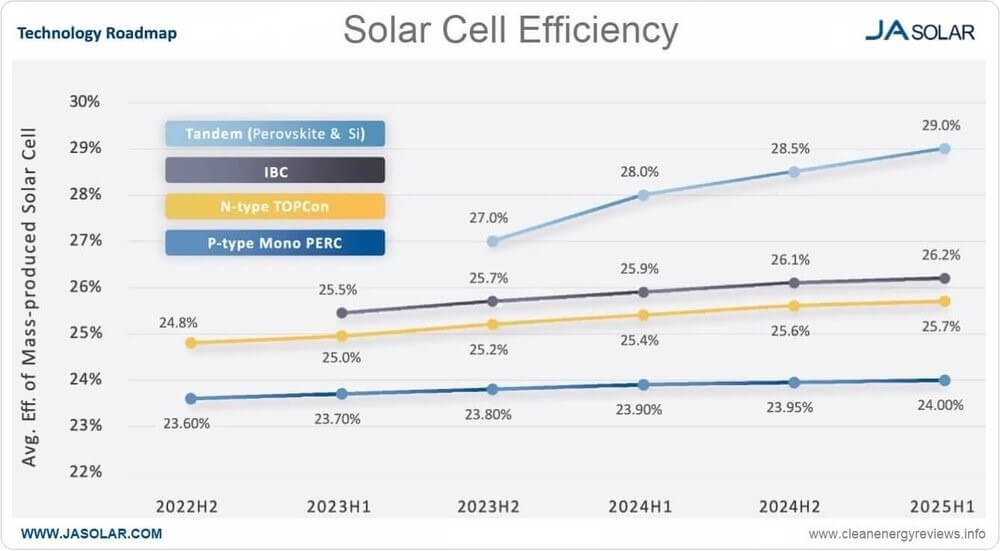 Solar panellerin efektifliği